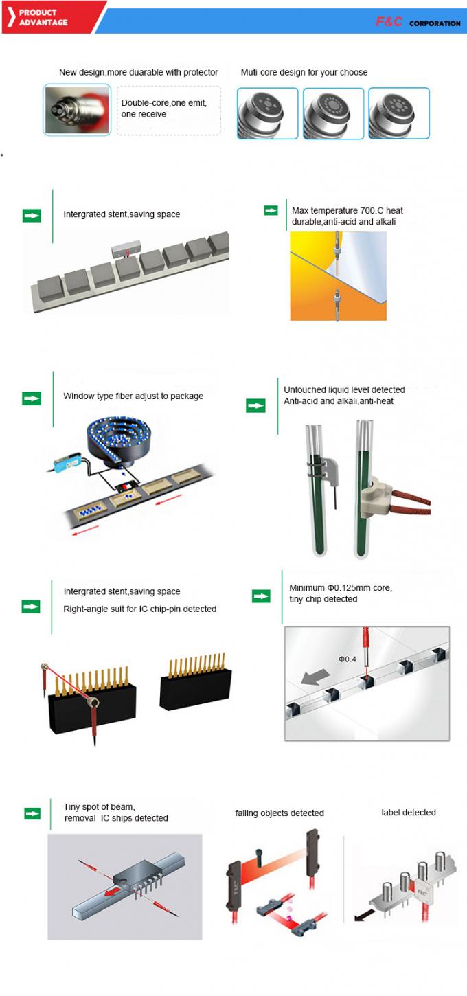 工場光電センサーのデジタル表示装置の繊維光学Sensor.jpg
