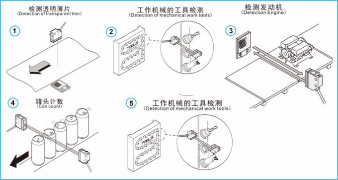 写真の電気スイッチapplication.jpg