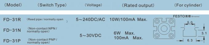 FD-31Rの接触のリード管の2ワイヤー磁気スイッチsensor.jpg