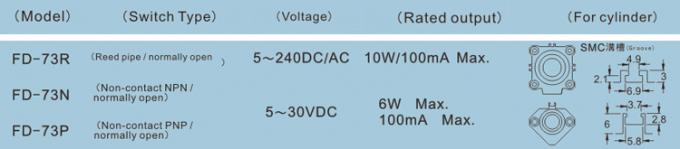 灰色ポリ塩化ビニール10A空気シリンダー リード スイッチ磁気センサーswitch.jpg